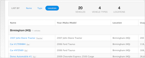 Vehicle sorting options in Fleetio fleet management software