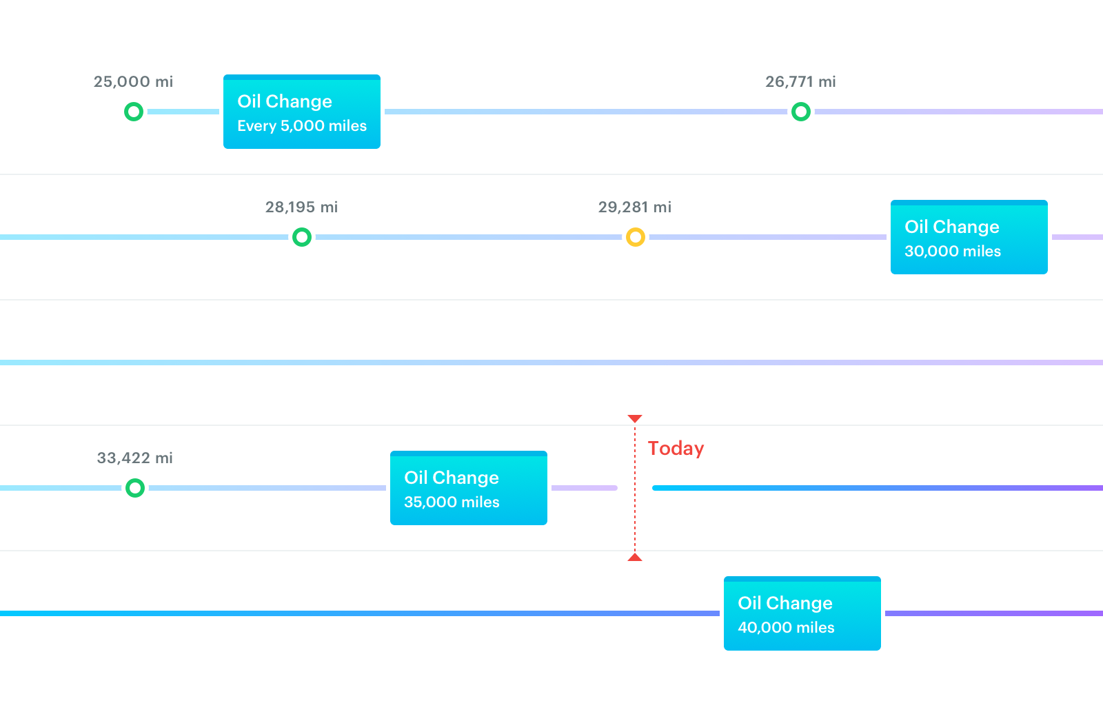 usage-based pm illustration