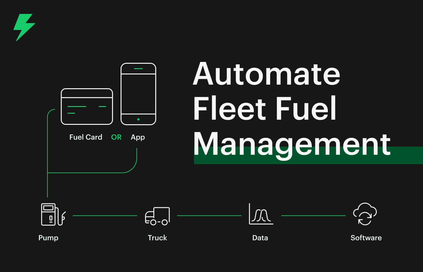 Fleet fuel management