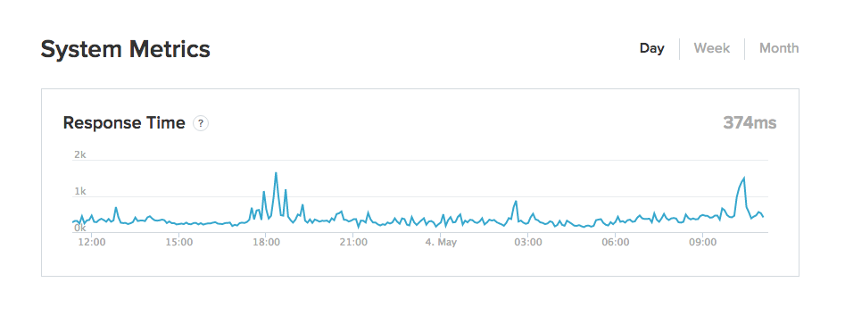 Fleetio status page