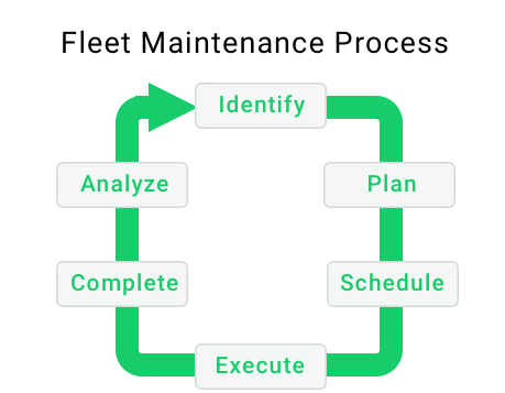 maintenance-chart