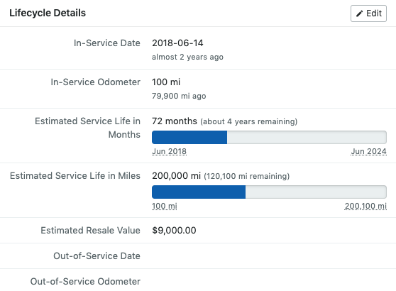 fleet vehicle replacement formula and lifecycle management