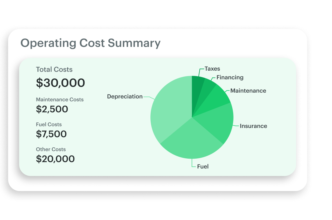 total-cost-of-ownership